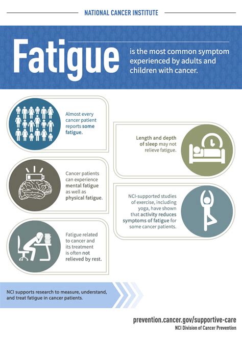 is fatigue a symptom of melanoma